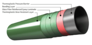 High Value Advanced Engineering Oil and Gas